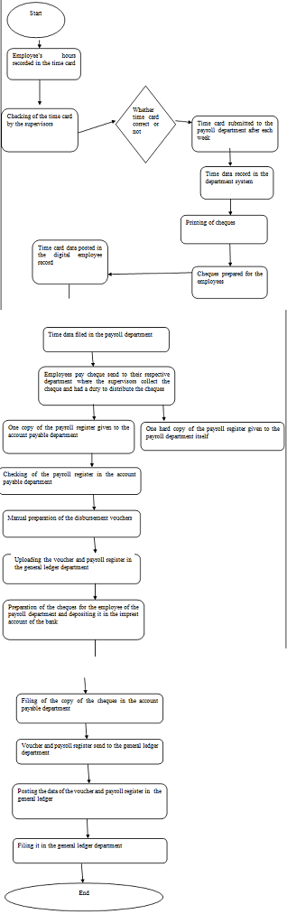 Internal Control Processes Assignment5.png